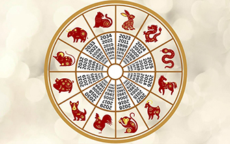 A kínai horoszkóp jegyei és szimbolikája